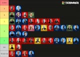 prestierlist2025