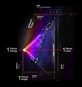 Triangle_of_everything_simplified_2_triangle_of_everything_-_Planck_Units