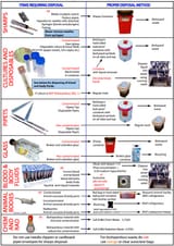 Biohazardous-and-Medical-Waste-Disposal-Guidelines