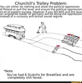 churchilltrollyproblem