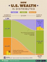 HowUSWealthIsDistributed_web