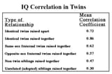 twin studies