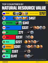 Top-Countries-by-Natural-Resrouce-Value_Website_10242024