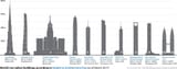 The-Worlds-10-Tallest-Buildings-1024x406-1630965022