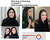 West Arap vs East Arap