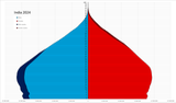 IndiaPopulationPyramid2024
