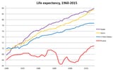 Life_expectancy_USSR