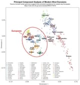 what-blows-my-mind-about-my-sicilian-dna-most-v0-xjixw4u98kdf1