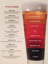 Beer Styles