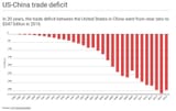 China-US trade deficit