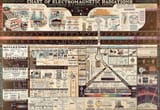 chart of electromagnetic radiations