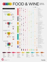 food and wine pairings