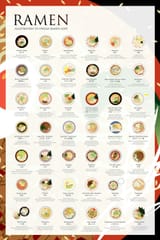 ramen types