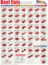Beef Cuts