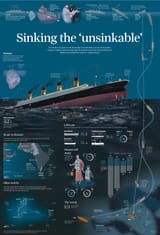 Titanic Info