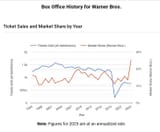 Market share