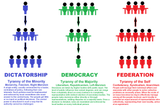 all tyrants except the stupid graphist
