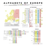 alphabets of europe