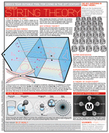 string theory