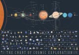 cosmic exploration