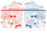 R vs L