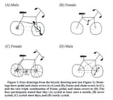 BicycleTest