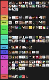 tierlist_guilds
