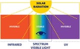 Solar_radiation_diagram