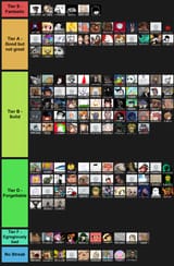 tierlist