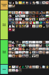 tierlist