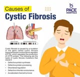 Causes+of+Cystic+fibrosis+-+PACE+Hospitals-640w