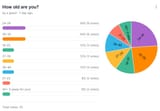 results are in