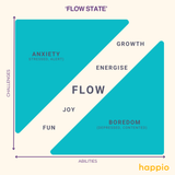 ‘FLOW-STATE-1024x1024