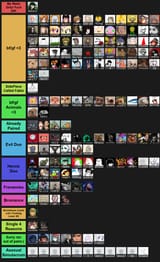 bf-gf tierlist