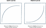 curves-2-1024x642
