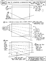 perspective-thales
