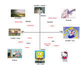 new tierlist