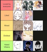 tierlist