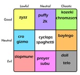 aligments