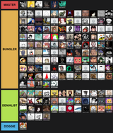 tierlist