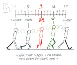 key poses walk cycles