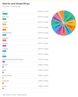 Results