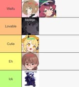 tierlist