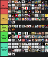 pfp tier
