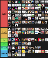tierlist