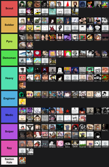 tf2 tierlist