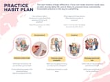 Practice Habit Plan