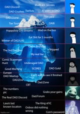 my real tierlist