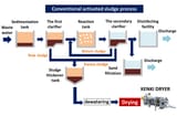conventional-avtivated-sludge-process-ver2.0-2020.5.24