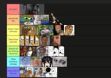 tear list